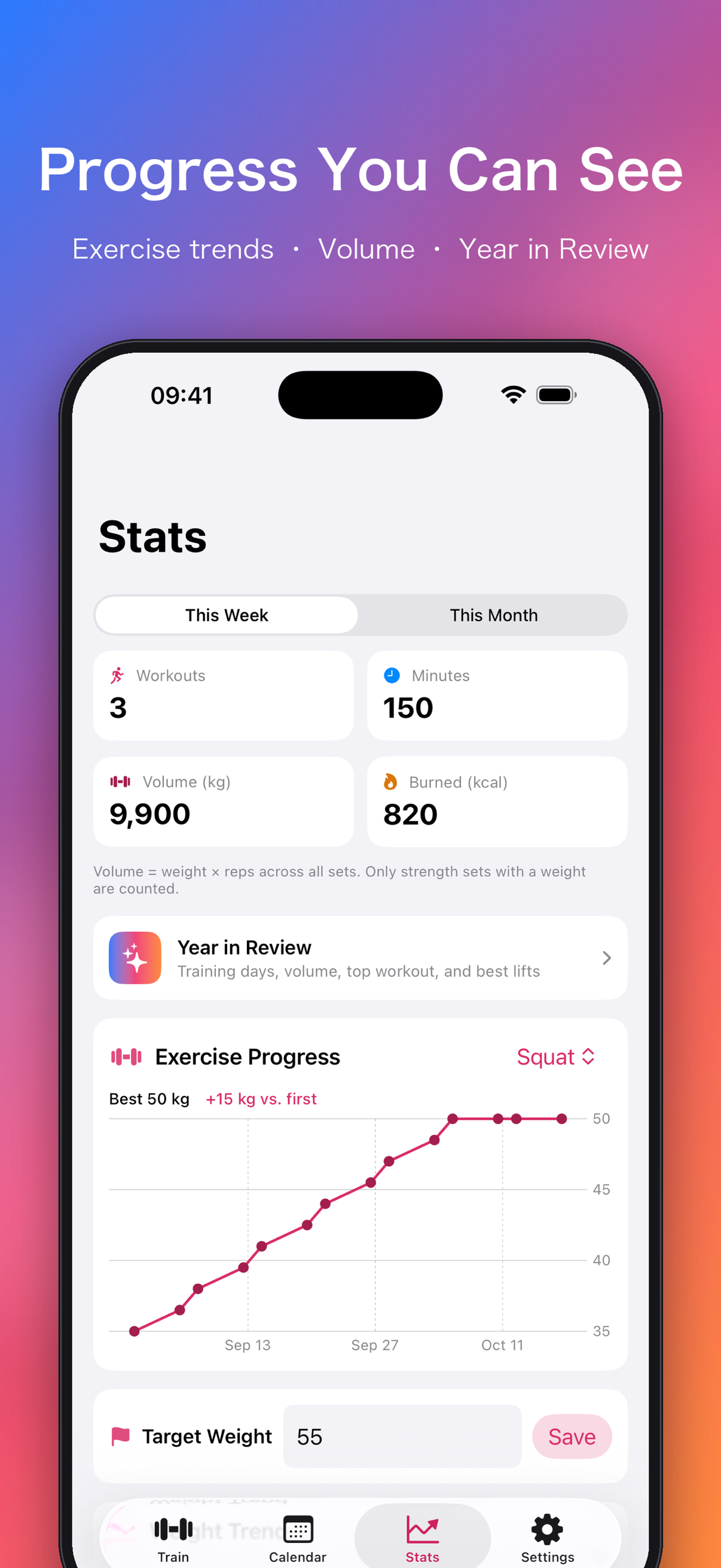 Progress: exercise trends, volume, and Year in Review